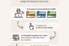 CNED-Créer-une-classe-virtuelle-page-001